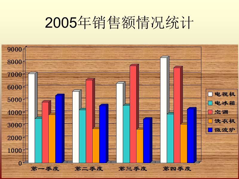 年终销售报表.ppt_第3页