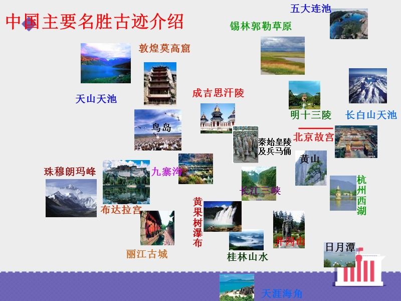 五年级上品德与社会课件《大好河山任我游》课件苏教版.ppt_第2页