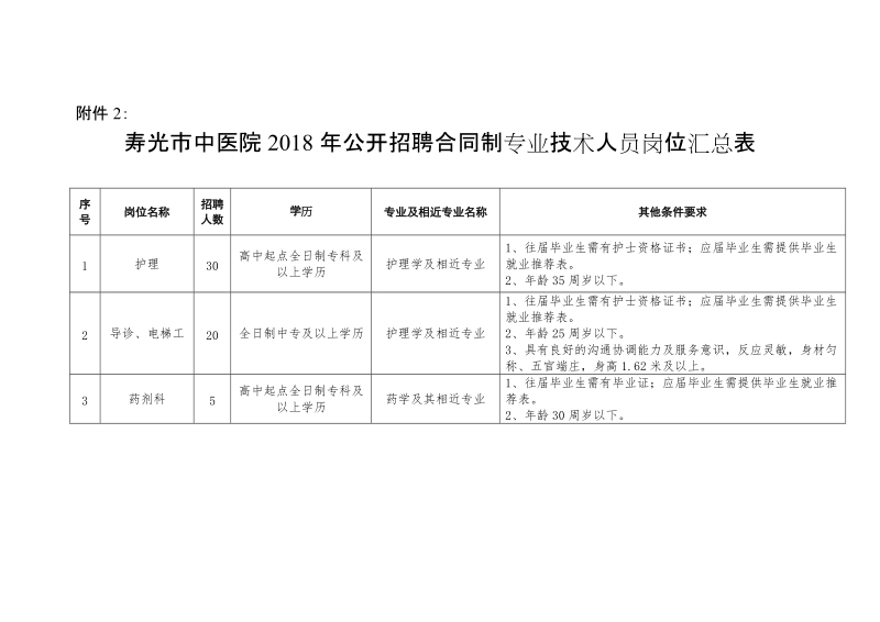 寿光市中医院2018年公开招聘合同制专业技术人员岗 ….doc_第1页