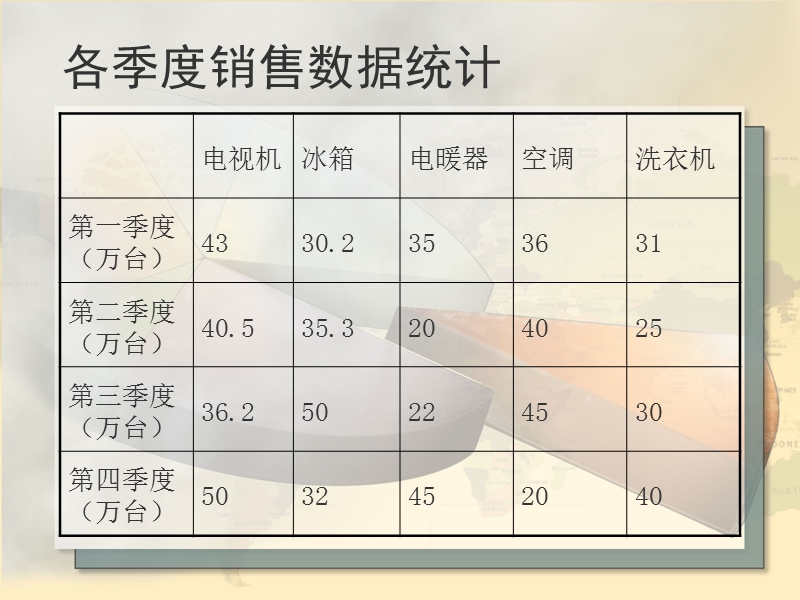 销售报告会.pptx_第2页