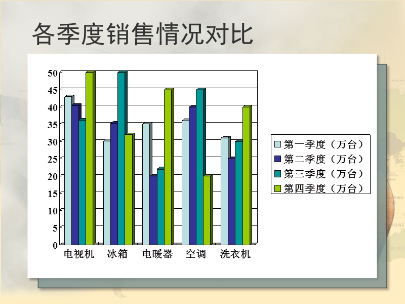 销售报告会.pptx_第3页