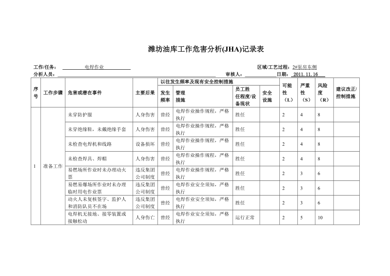 电焊作业危害识别.doc_第1页