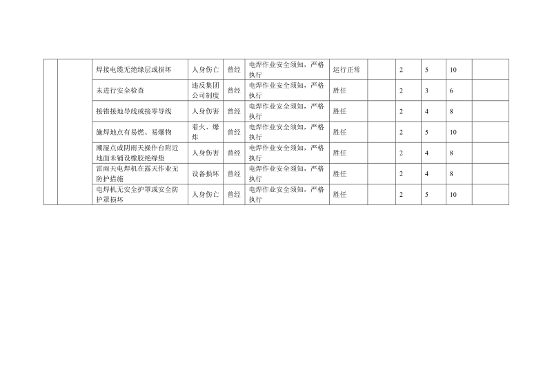 电焊作业危害识别.doc_第2页