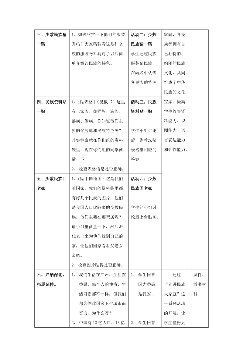 【同步课堂】（2016版）五年级品德与社会上册走进民族大家庭教案4北师大版.doc_第3页