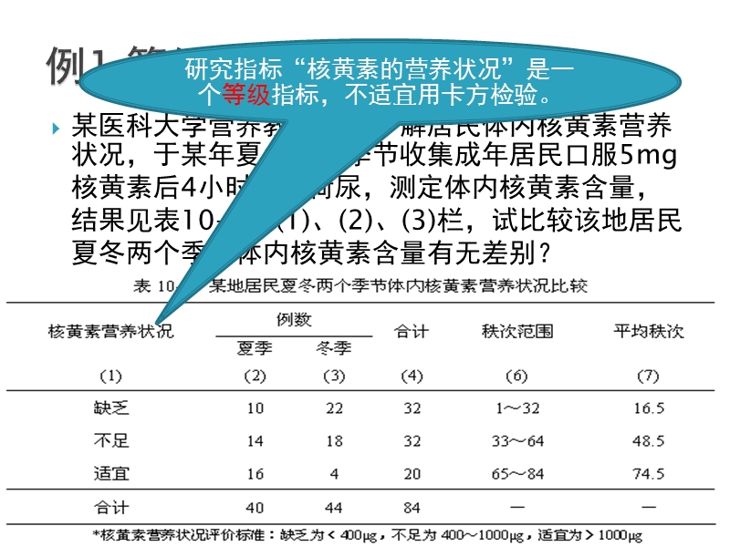 SAS 秩和检验(两组多组等级)2.ppt_第3页