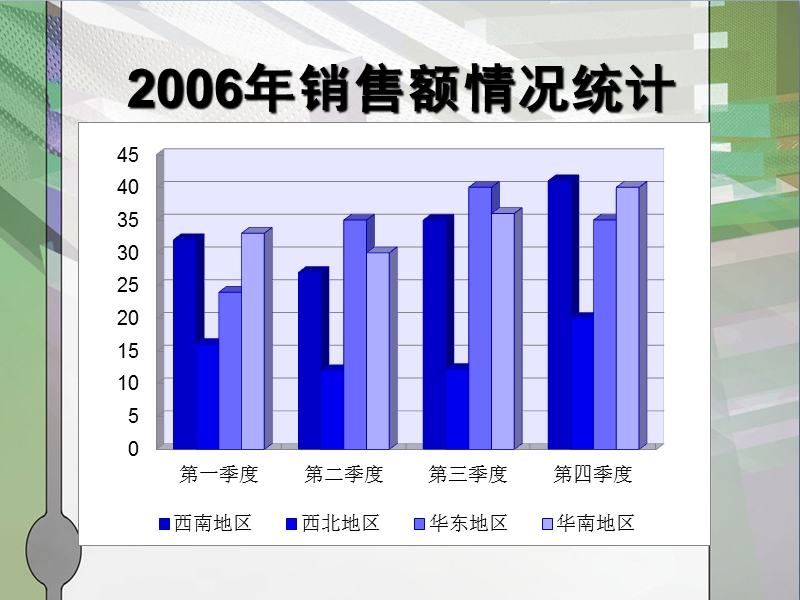 销售统计报告.pptx_第3页