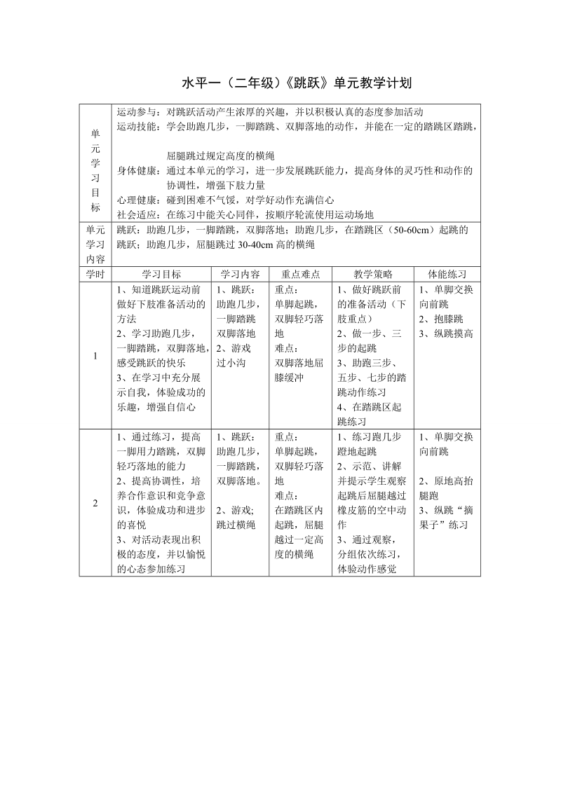 水平一(二年级)《跳跃》单元教学计划.doc_第1页