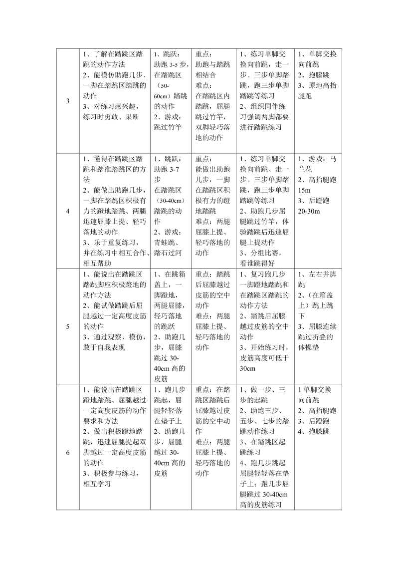 水平一(二年级)《跳跃》单元教学计划.doc_第2页