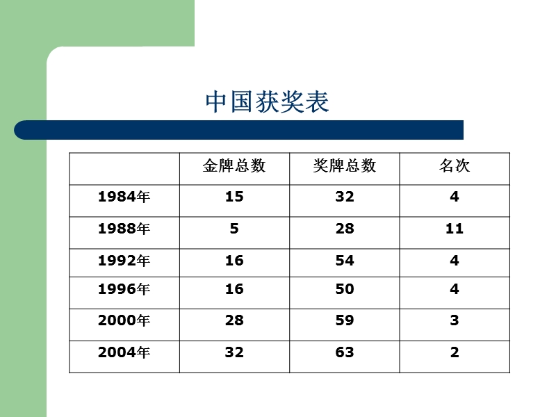 体育百科.ppt_第2页