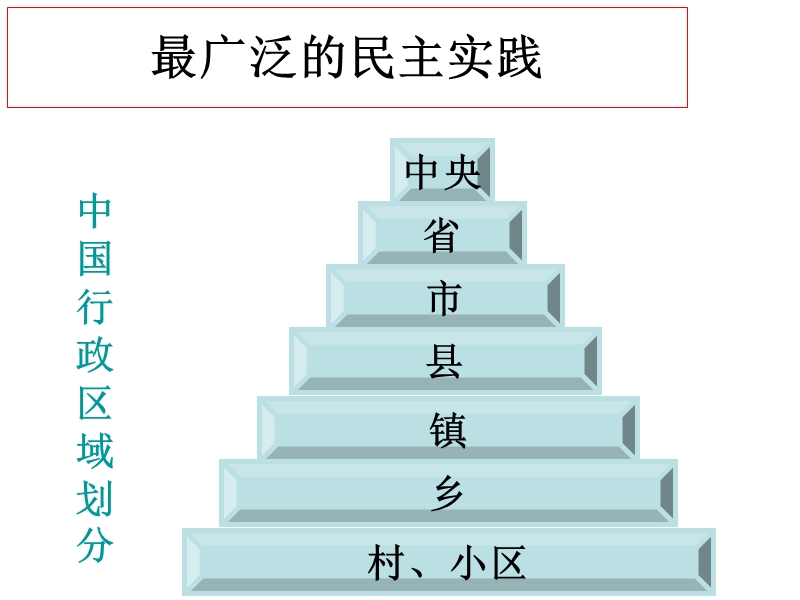 2015秋苏教版品社六上《感受村民选举》ppt课件5.ppt_第2页