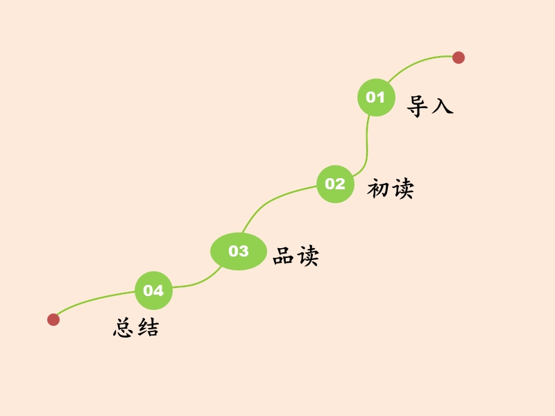 一年级下语文课件《小猴子下山》名师课件（第一课时）（新部编人教版一年级下册语文ppt)人教版（2016部编版）.ppt_第2页