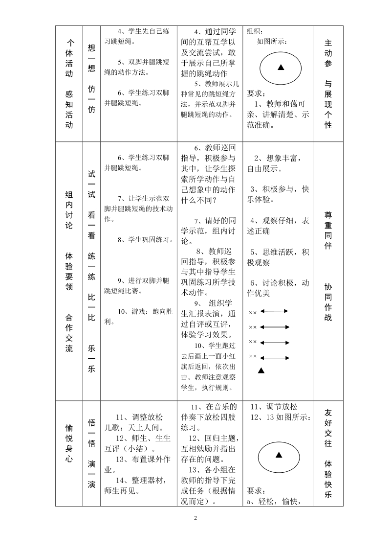 小学体育二年级跳绳教案.doc_第2页