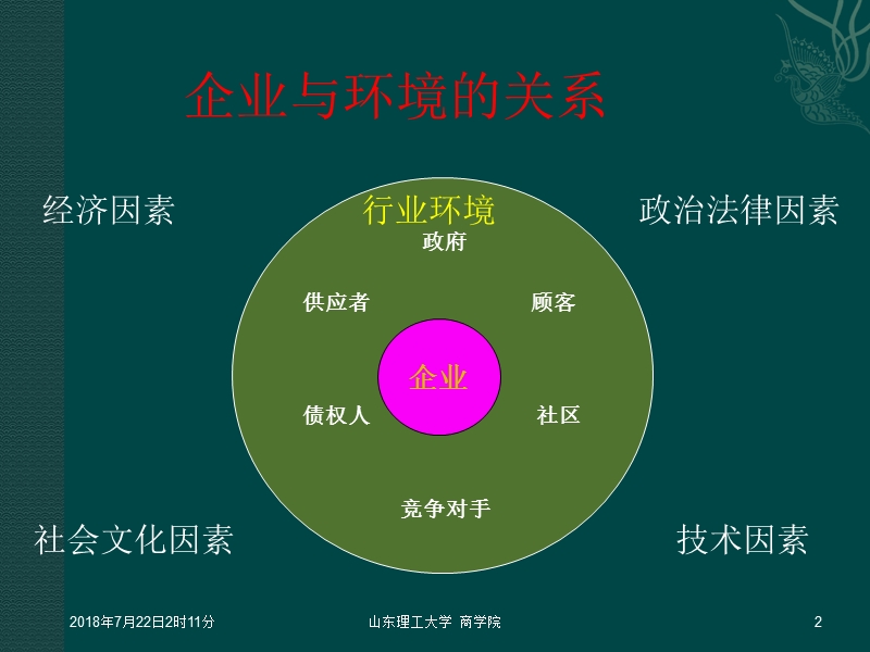 ch3 企业外部环境分析.ppt_第2页