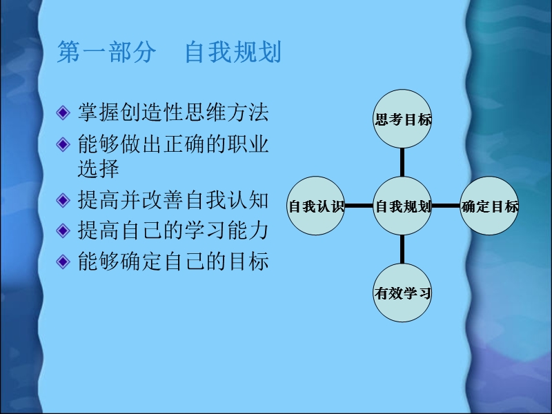 管理培训.ppt_第3页