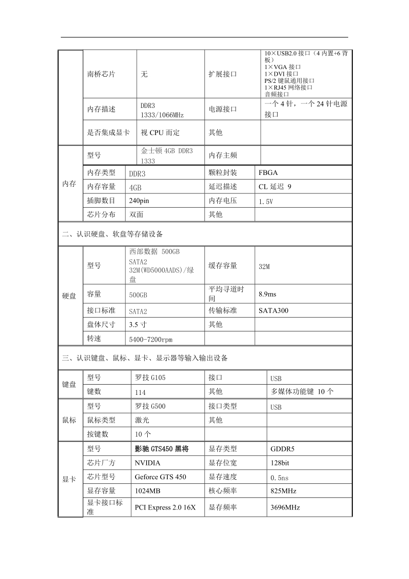 认识微机的主要部件实训报告.doc_第2页