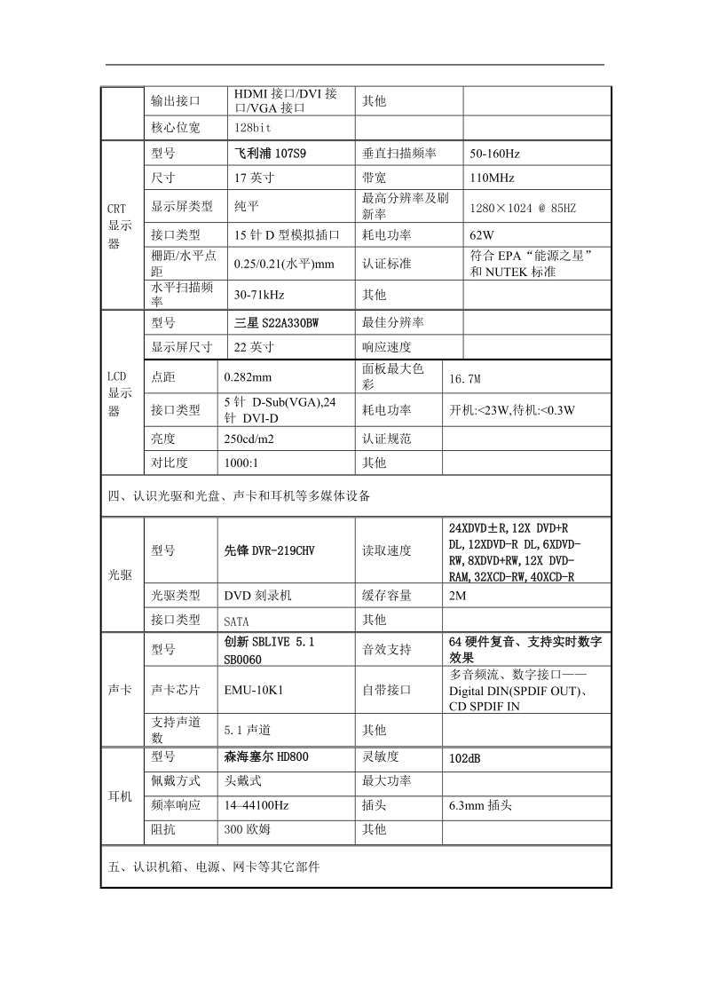 认识微机的主要部件实训报告.doc_第3页