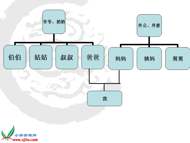 （苏教版）五年级品德与社会下册课件 我是独生女（子） 1.ppt_第3页