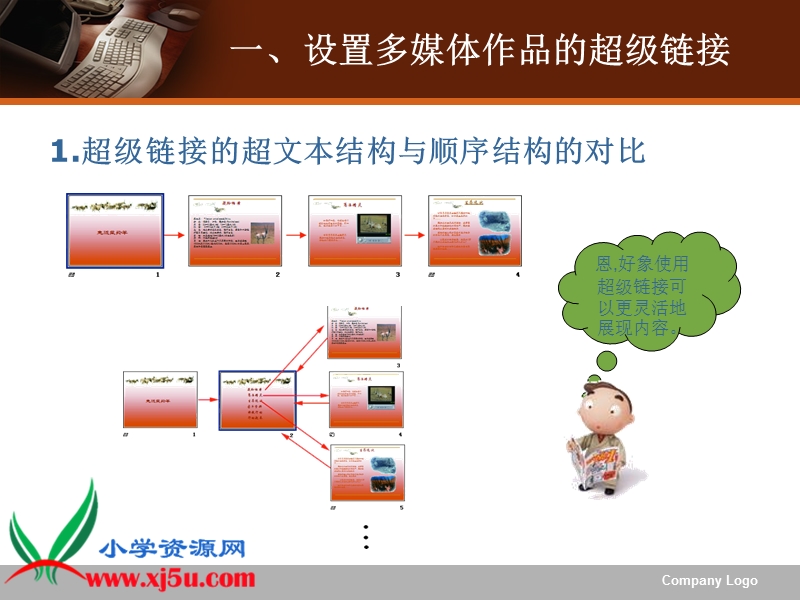 （湘科版）六年级信息技术上册课件 让我的作品得心应手 1.ppt_第3页