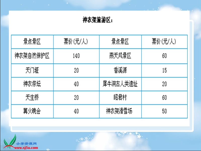 （冀教版）六年级信息技术下册课件 神秘的神农架.ppt_第3页