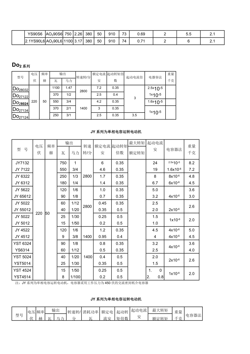 电机安装尺寸.doc_第3页