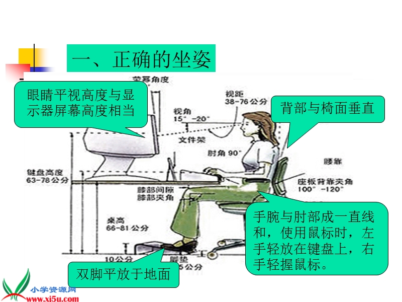 （闽教版）三年级信息技术上册课件 第5课 正确使用电脑.ppt_第3页