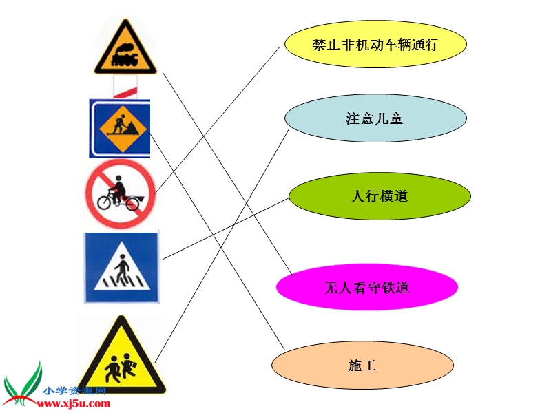 （人教新课标）一年级品德与生活上册课件 平安回家.ppt_第3页