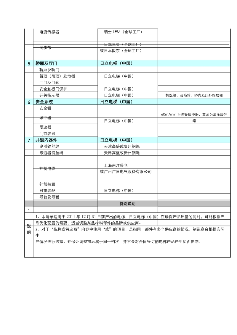 HGP主要部件清单.docx_第3页