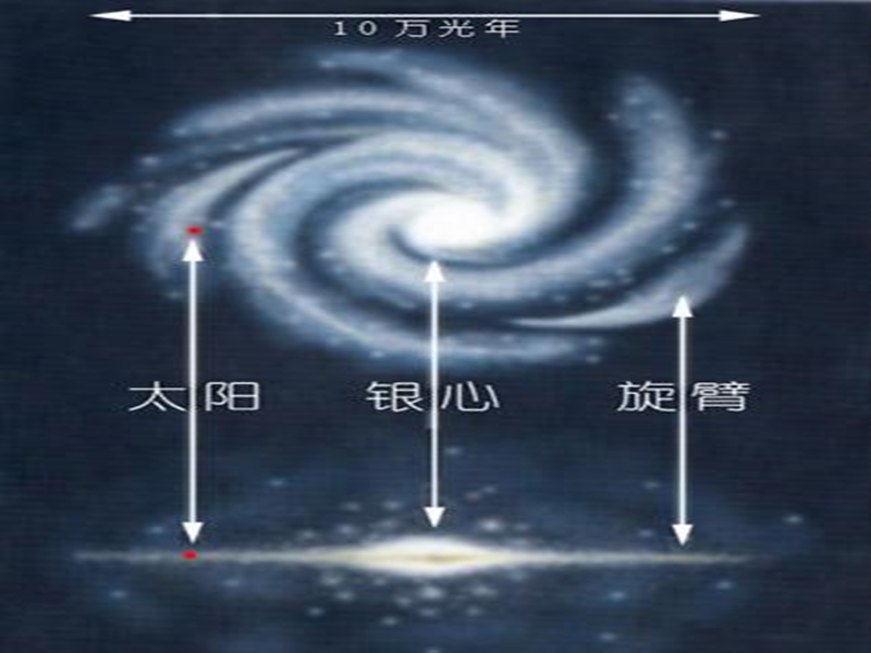 （鄂教版）六年级品德与社会下册课件 人类唯一的家园 2.ppt_第3页