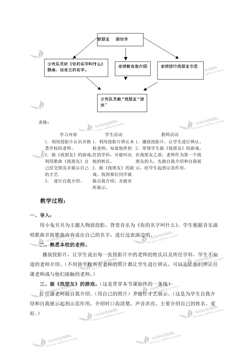 （人教新课标）一年级品德与生活上册教案 新朋友 新伙伴.doc_第2页