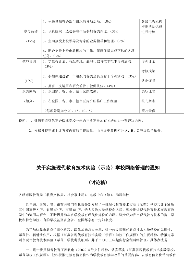 现代教育技术实验学校管理考核细则(试行).doc_第2页