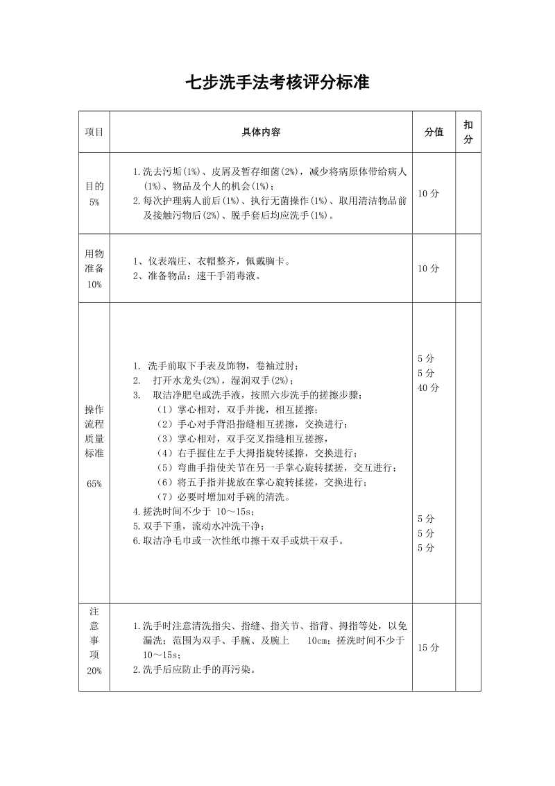 七步洗手法考核评分标准.doc_第1页