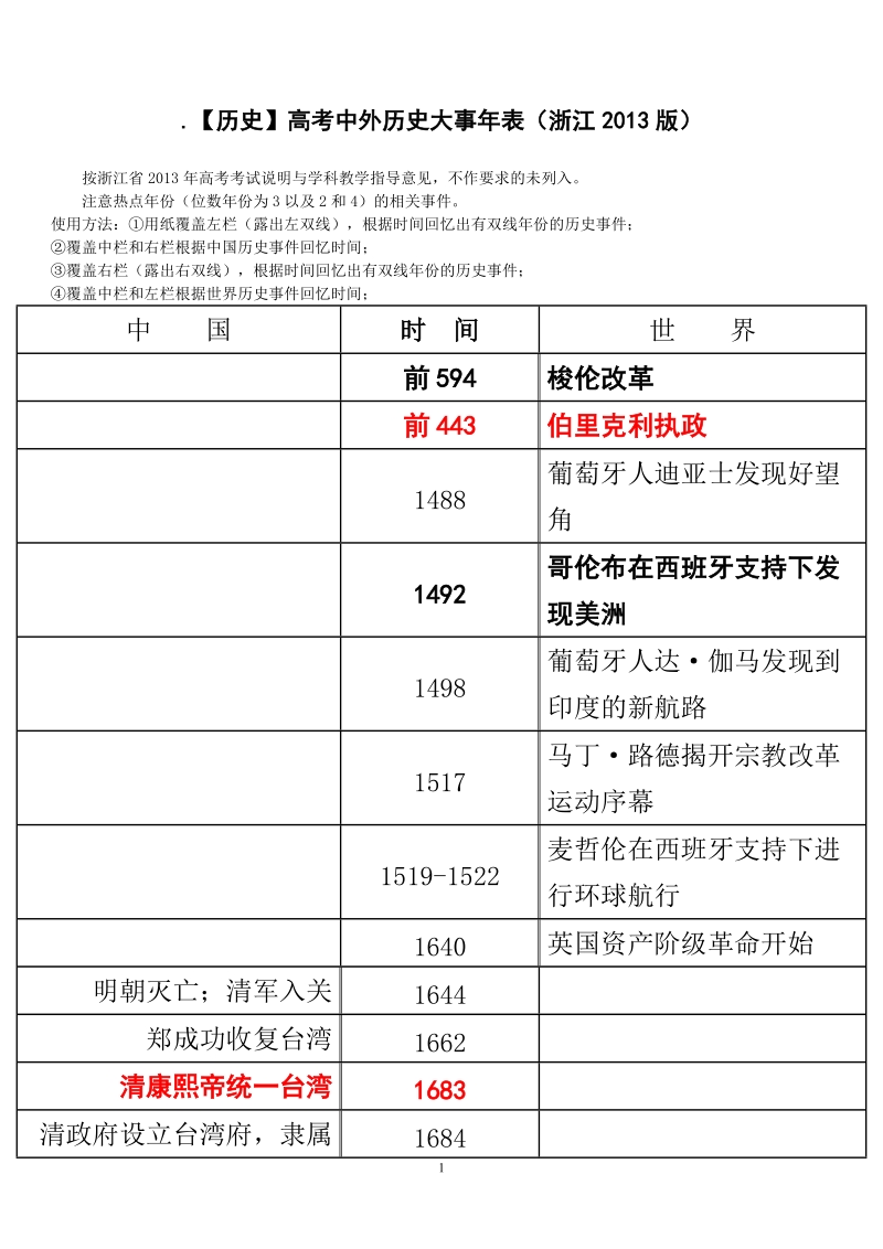 【历史】高考中外历史大事年表.doc_第1页