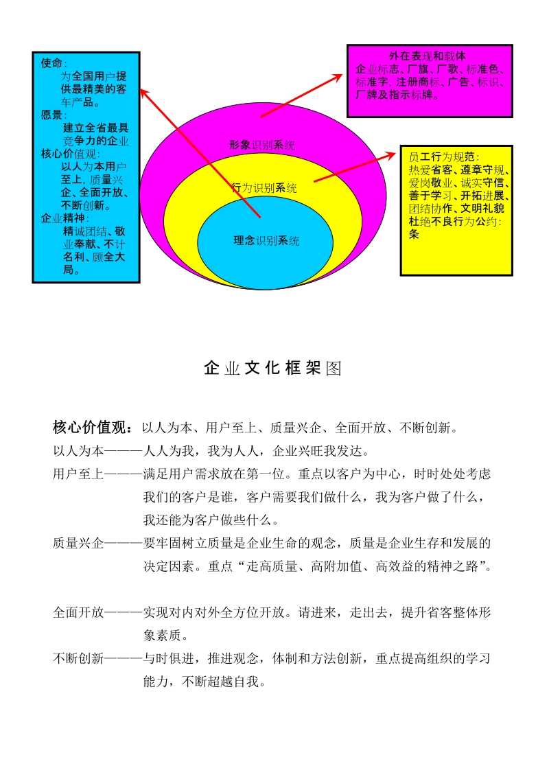 企业文化框架图.doc_第1页