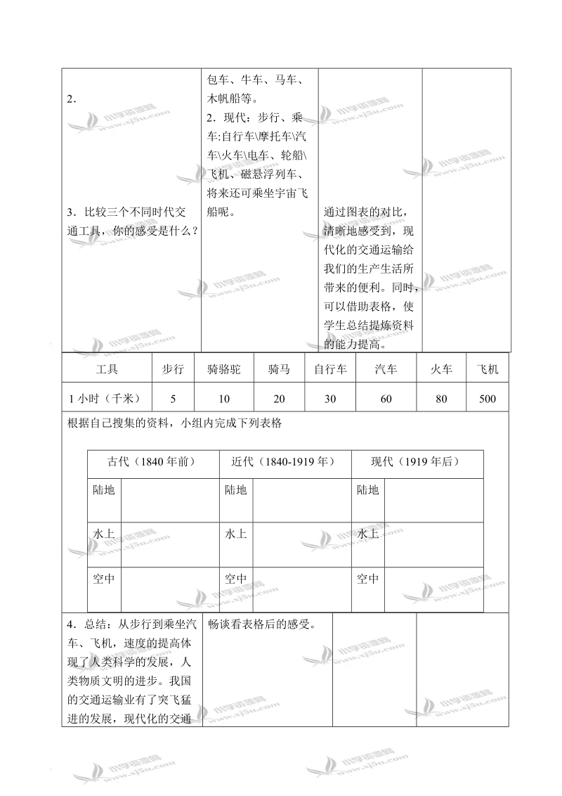 （鲁教版）四年级品德与社会下册教案 从马车到飞机 1.doc_第2页