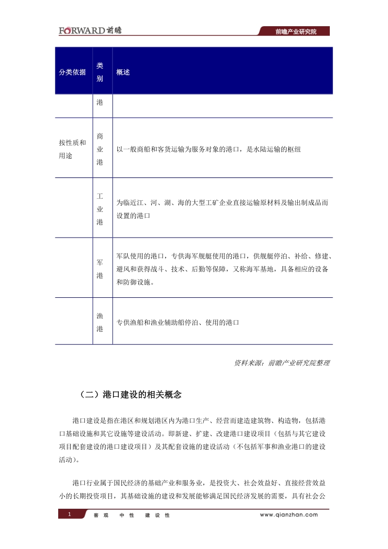 中国港口建设行业现状及其前景预测分析.doc_第2页