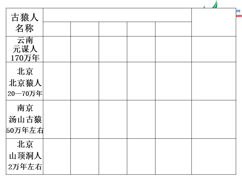 （苏教版）2015秋五年级品社上册《让我们寻根》课件1.ppt_第3页