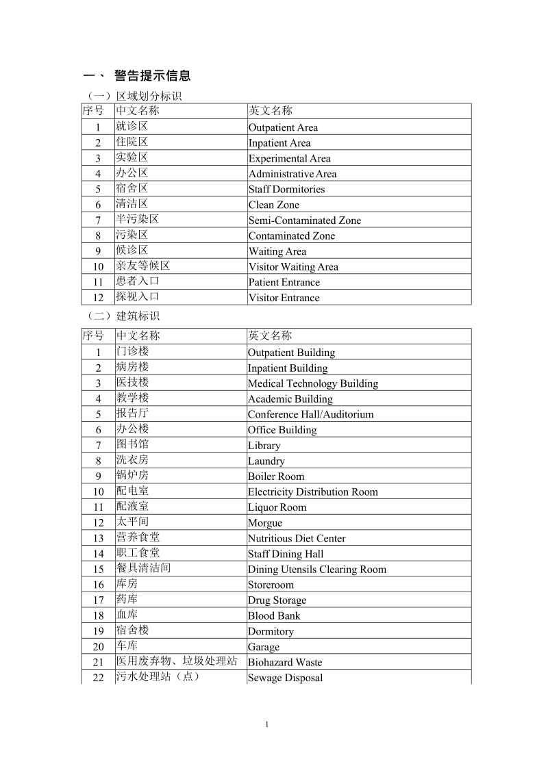 DB11-公共场所双语标识英文译法实施指南-医疗卫生.docx_第2页