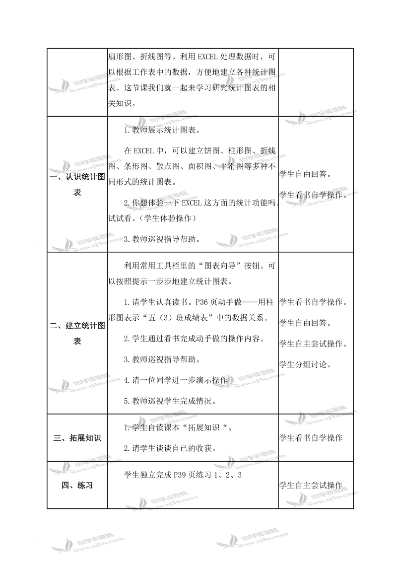 （人教新课标）五年级信息技术下册教案 第5课 建立统计图表 1 第一课时.doc_第2页