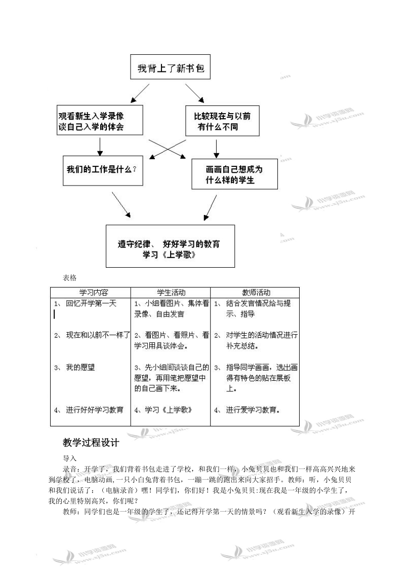 （人教新课标）一年级品德与生活上册教案 我背上了新书包.doc_第2页