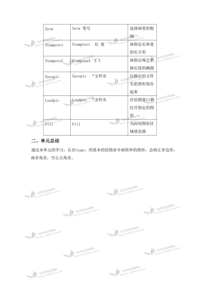 （人教新课标）六年级信息技术上册教案 画简单图形单元小结.doc_第3页