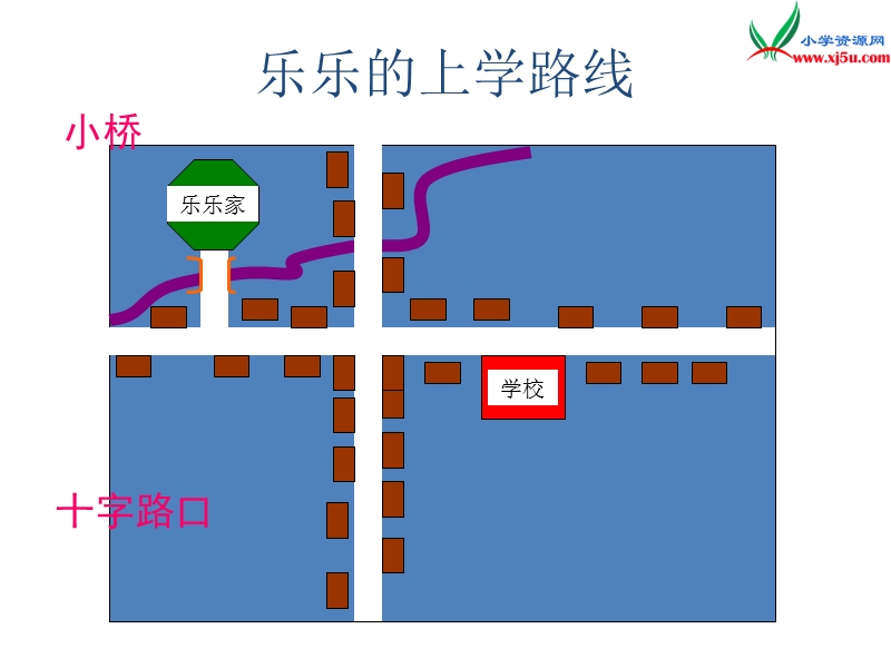 （苏教版）2015秋一年级品生上册《上学路上》课件1.ppt_第2页