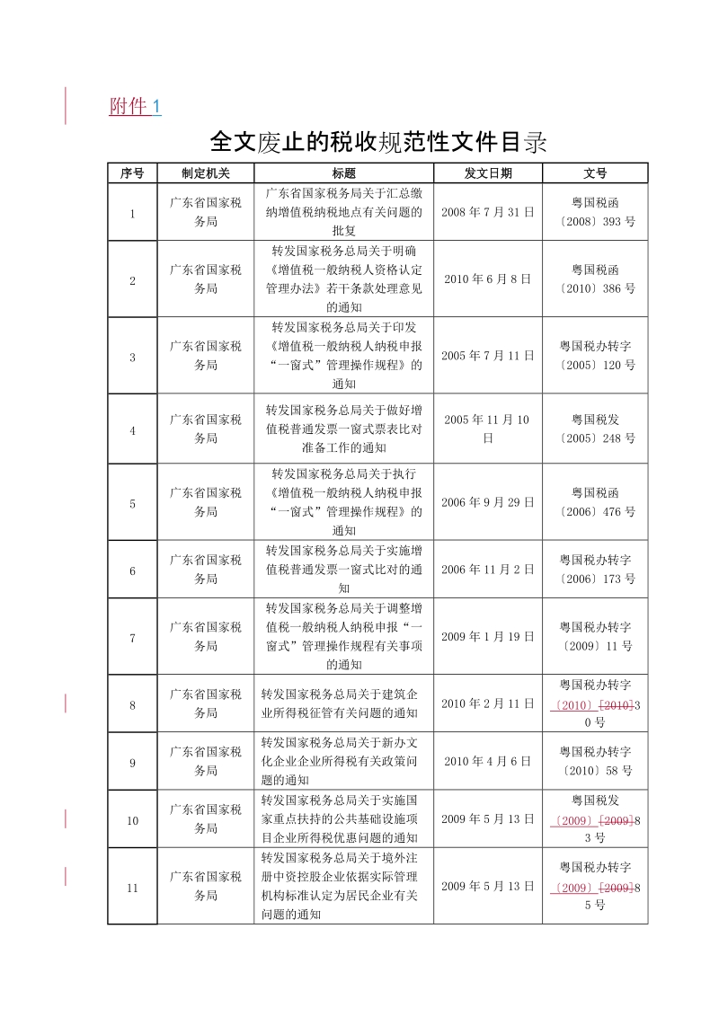 全文废止的税收规范性文件目录.doc_第1页