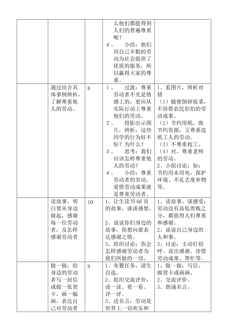 （首师大版）三年级品德下册教案 大家庭中你我他第二课时.doc_第2页