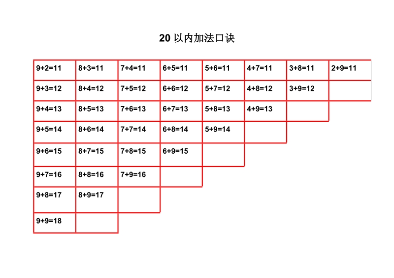 一年级上10以内,20以内加减法口诀表.doc_第3页