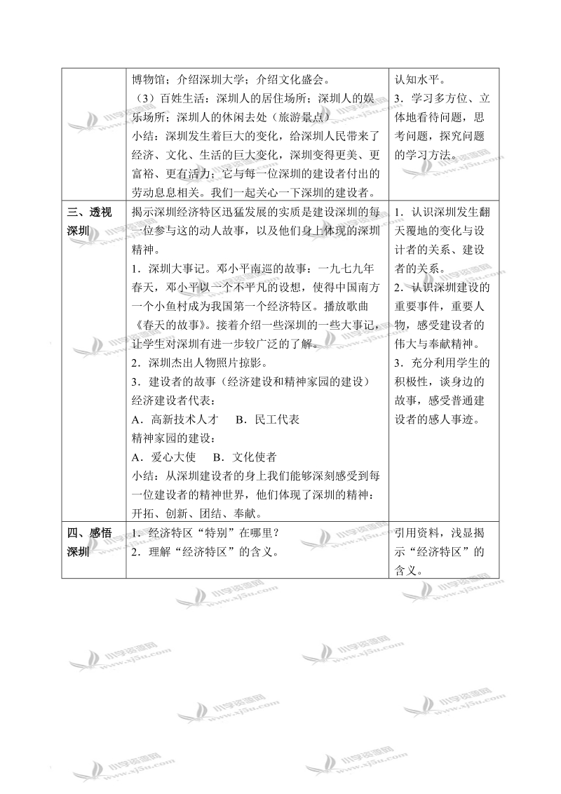 （北师大版）六年级品德与社会上册教案 春天的故事-小渔村到大都市 4.doc_第2页