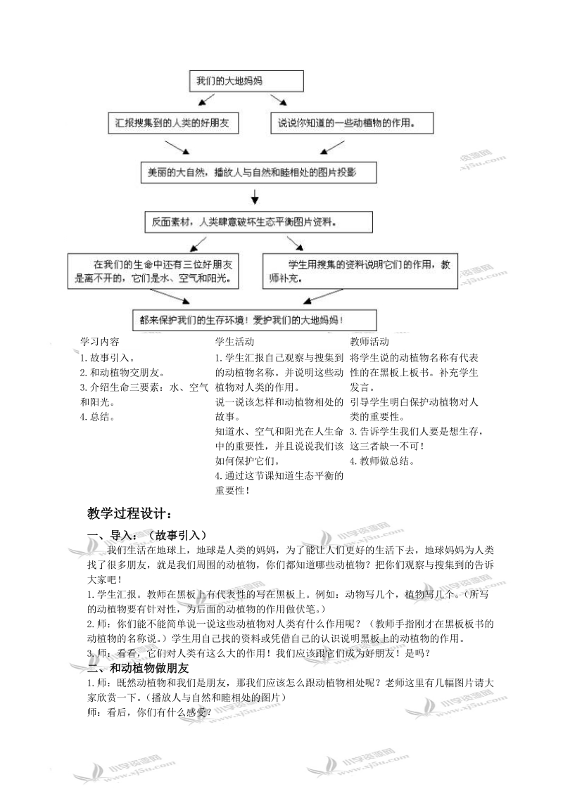 （人教新课标）二年级品德与生活下册教案 我们的大地妈妈.doc_第2页