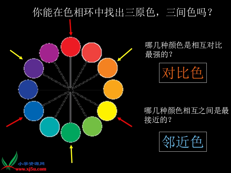 （人美版）六年级美术上册课件 画一幅色彩和谐的画 1.ppt_第3页