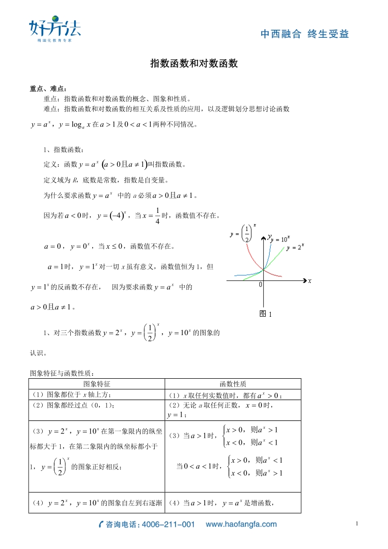 指数函数__和_对数函数公式_(全).doc_第1页