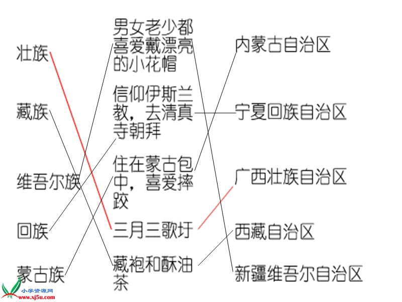 （浙教版）四年级品德与社会下册课件 56个民族是一家 4.ppt_第3页