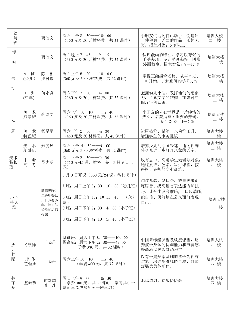 小榄艺术培训中心.doc_第2页